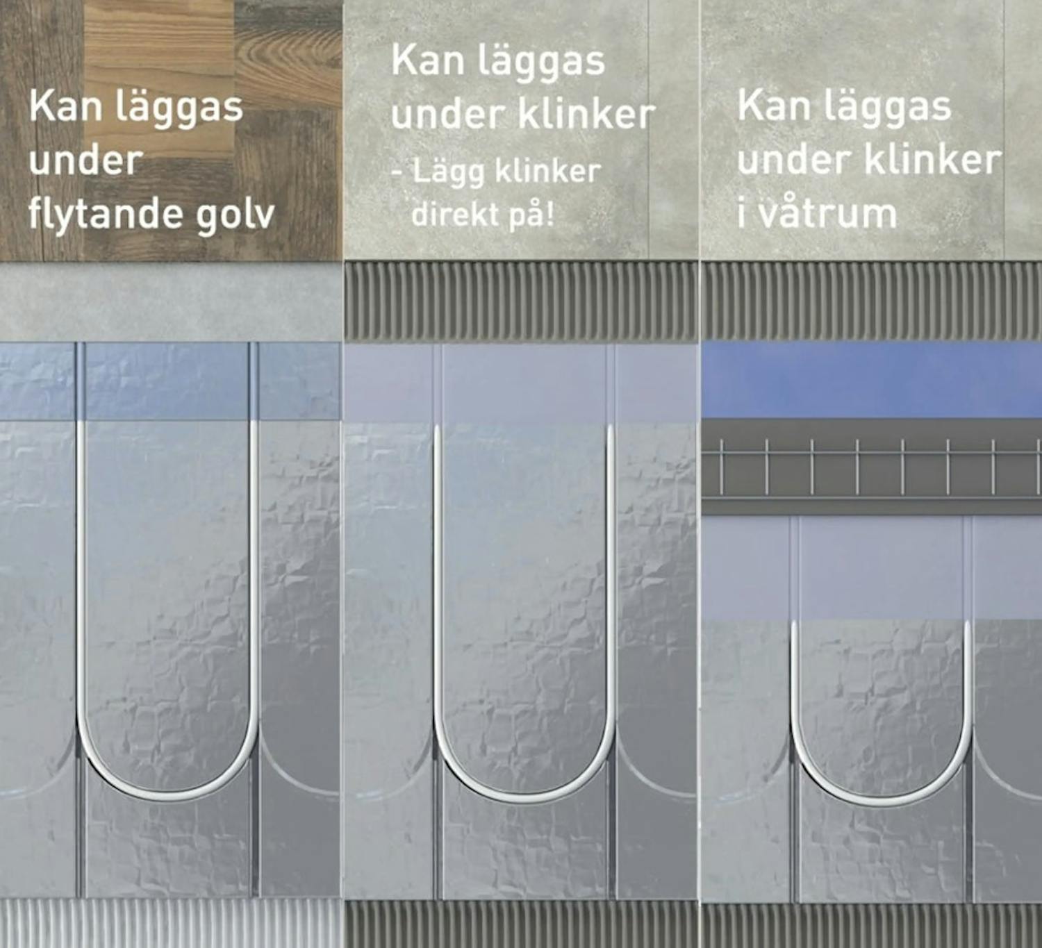 untitled Bilden illustrerar var du kan installera Floorés golvvärmesystem med aluminiumbelagda EPS-skivor. Foto: Flooré